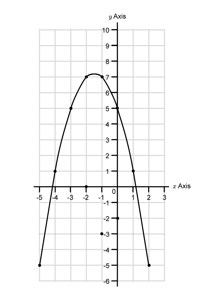 Move this parabola to the right by 6 and 4 down